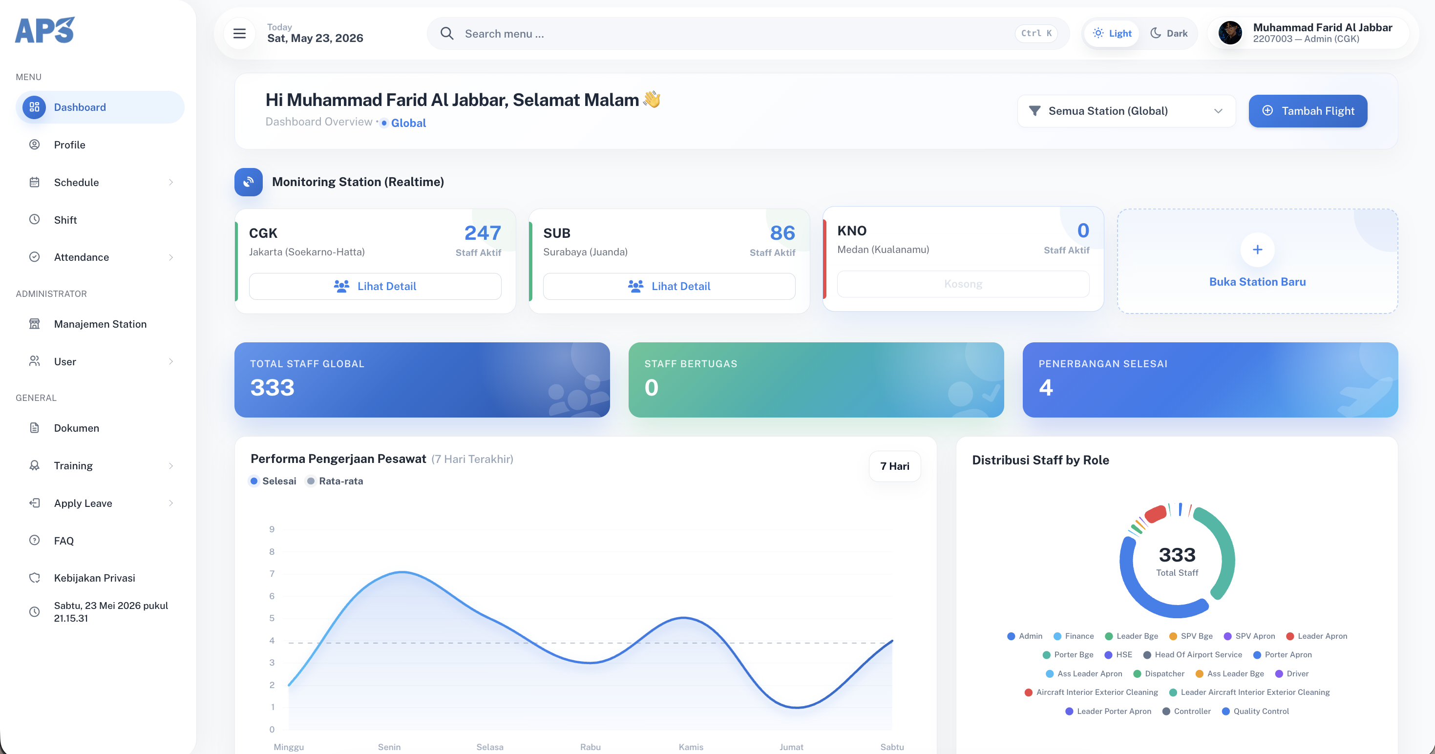 APS One operational attendance dashboard